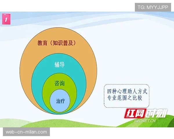 球员转会期心理支持系统与危机干预流程，这名球员愿意转会到对他的技巧要求不那么高的联赛
